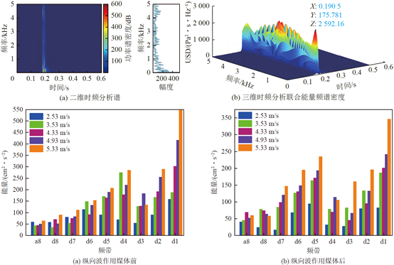 图表, 表面图AI 生成的内容可能不正确。